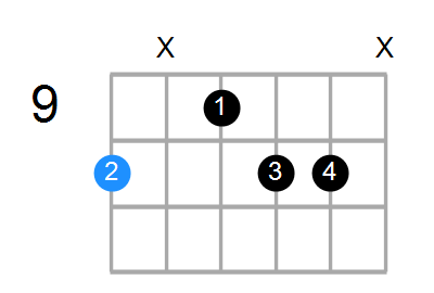 Dm6 Chord